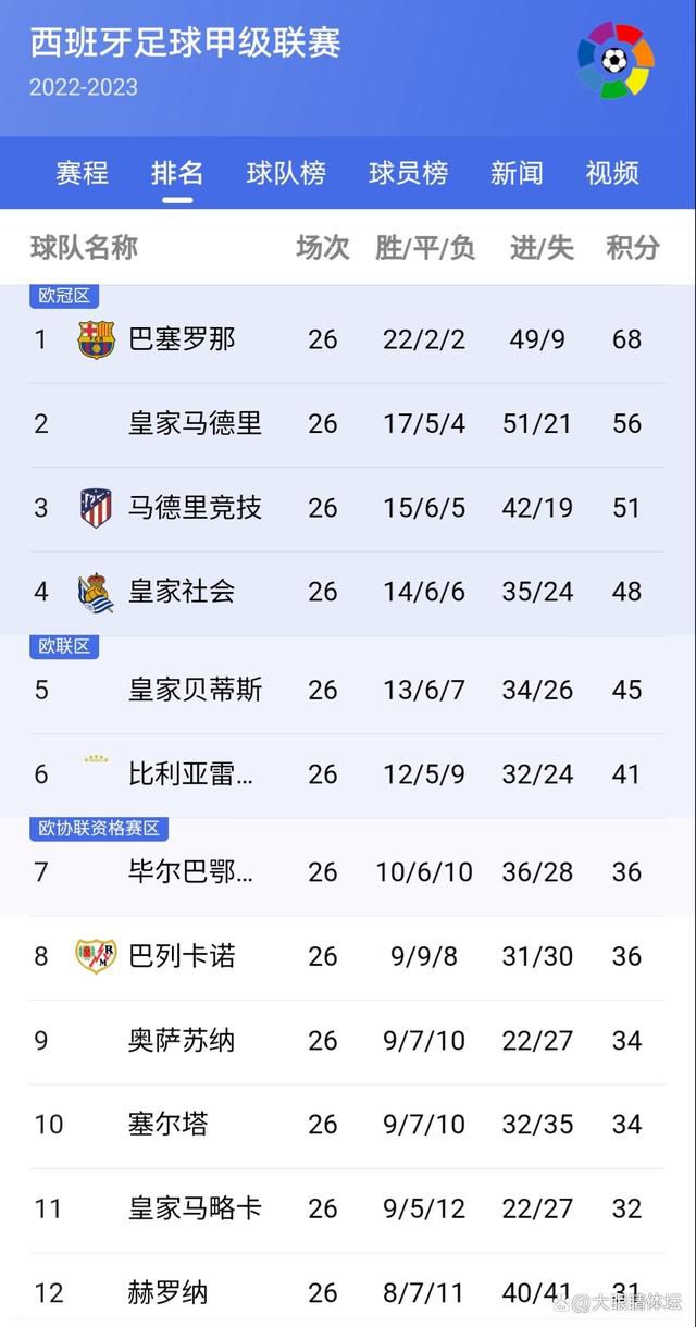 最终罗马主场2-0击败那不勒斯。